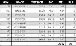 C1S Paperboard Rolls (USA Origin)