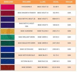 Basic Dye