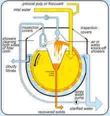 ATIL Micro-Filter