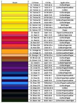 Direct Dyes